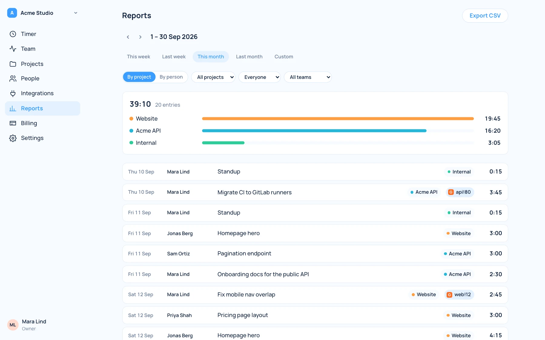 simplytime reports page: a month by project, with every entry