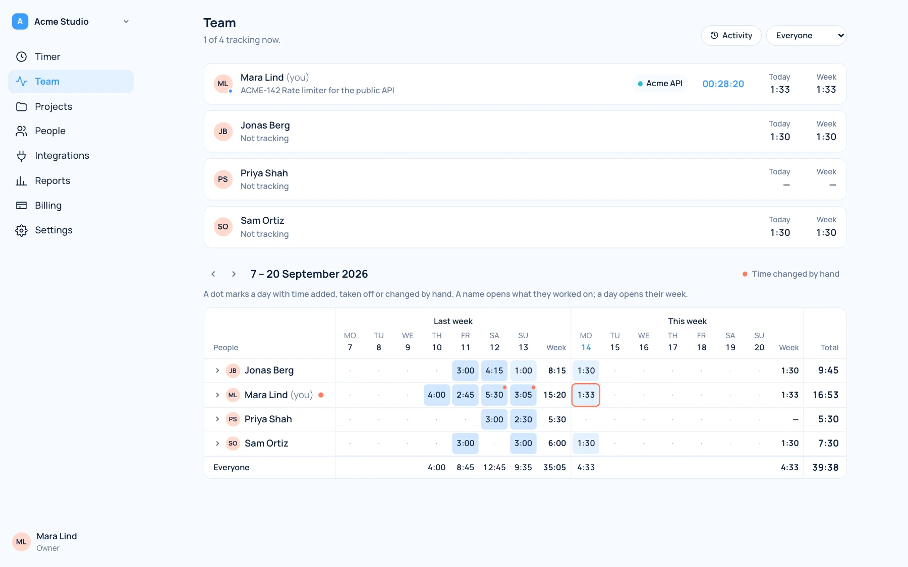 simplytime team page: who's tracking now and a two-week timesheet